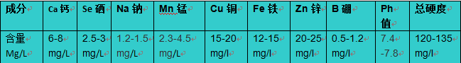 微量元素表