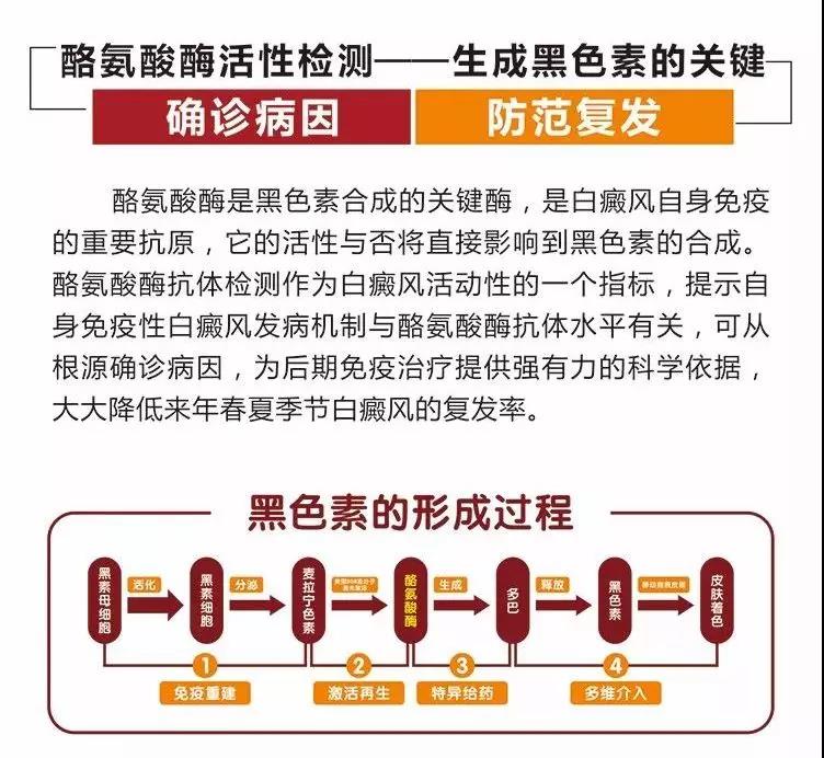 这样确诊白癜风不花钱！浙江省冬季白斑「0元」普查，多重诊断，根表同查